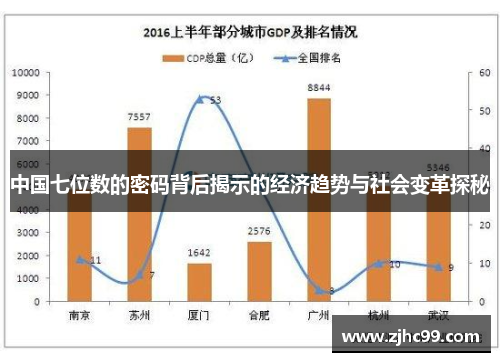 中国七位数的密码背后揭示的经济趋势与社会变革探秘