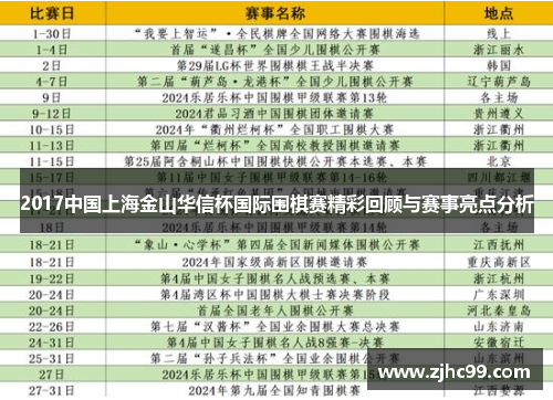 2017中国上海金山华信杯国际围棋赛精彩回顾与赛事亮点分析