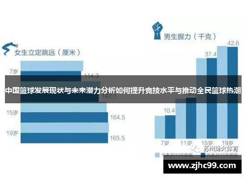 中国篮球发展现状与未来潜力分析如何提升竞技水平与推动全民篮球热潮